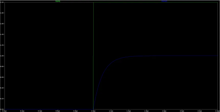 LTspice waveform of the output rising to its final value after an input step at 1 microsecond