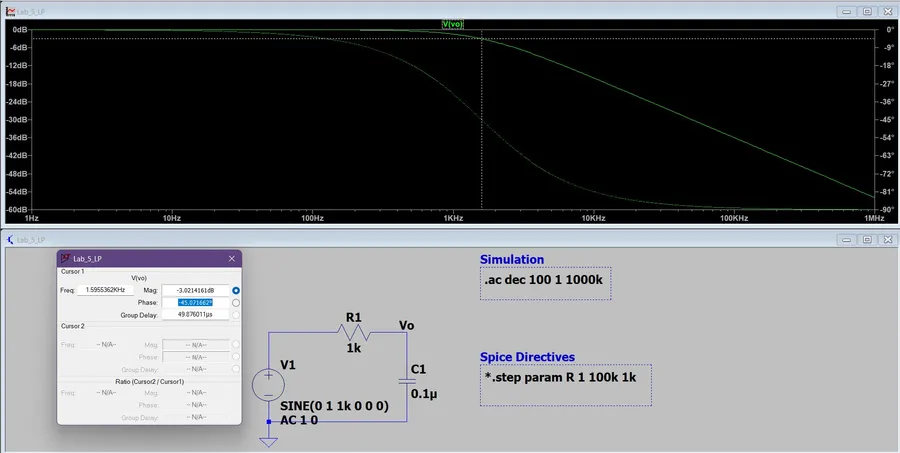 LTspice frequency response of the RC low-pass with a cursor at 1.5955 kilohertz and minus 3.02 decibels