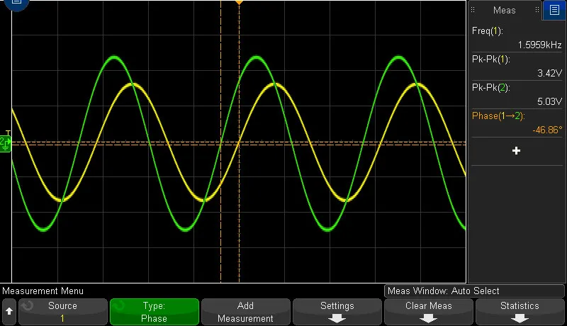 Oscilloscope trace of two sine waves, the output lower in amplitude and shifted in phase, with measurements of 1.5959 kilohertz, 3.42 volts and 5.03 volts peak to peak, and 46.86 degrees of phase