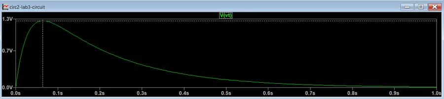 LTspice plot of a curve that rises quickly to a peak near 1.3 volts and then decays to zero over one second
