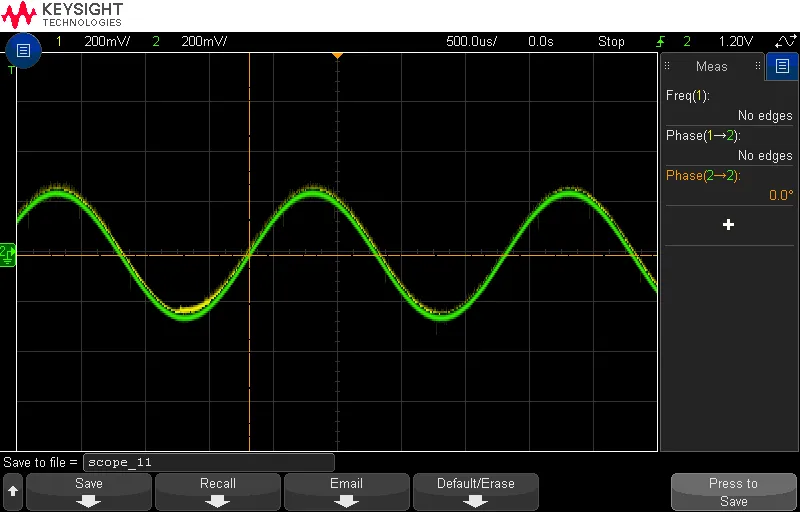 Oscilloscope trace where the yellow and green sine waves overlap almost exactly, with the phase reading showing No edges