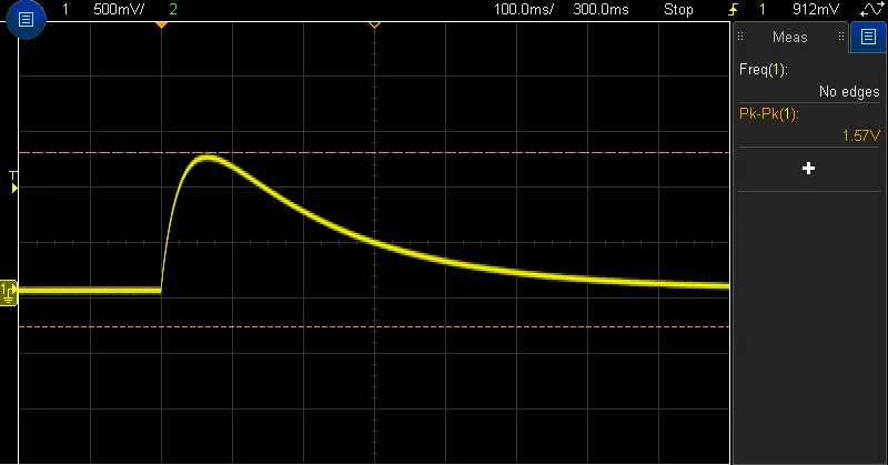 Oscilloscope trace of a curve that steps up, peaks and then decays, with a peak-to-peak reading of 1.57 volts and a dashed cursor line sitting low