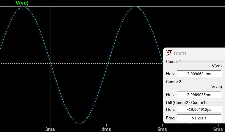 LTspice plot of two nearly overlapping sine waves with a cursor measuring a tiny time difference