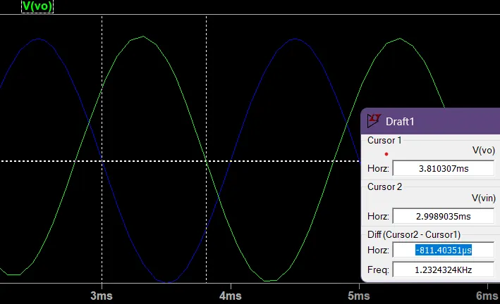 LTspice plot of two sine waves shifted by a large fraction of a cycle with a cursor measuring the time difference