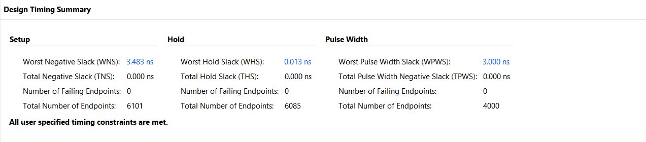 Vivado design timing summary showing met setup, hold, and pulse-width with positive worst-negative-slack